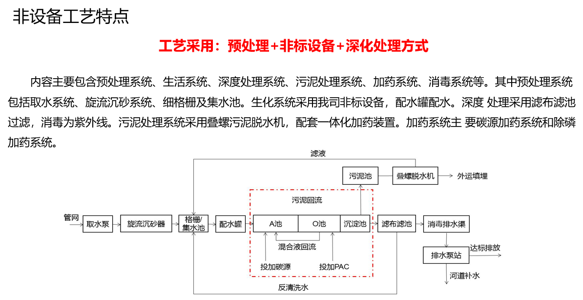 非標智能污水處理器B1系列(城市截污及黑臭水體治理)(圖1)